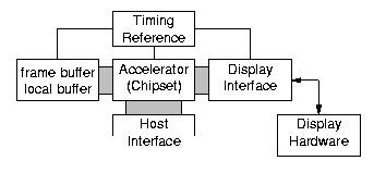 Hardware Diagram [11kB JPEG]